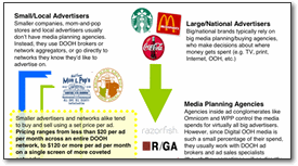 Digital Signage Insider Blog