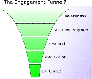 The Engagement Funnel?